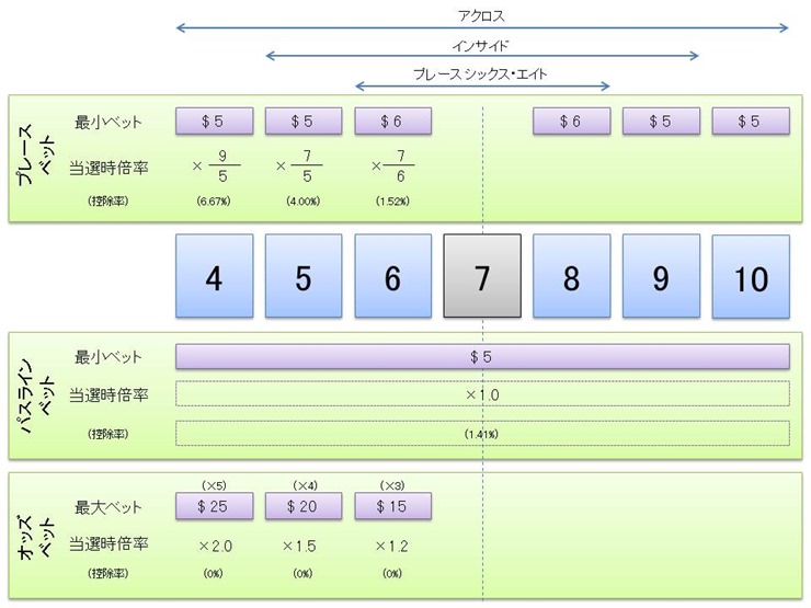 クラップス クラップス