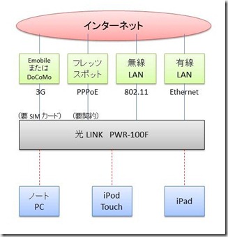 プレゼンテーション1